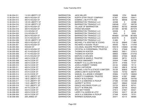 Cuba Township 2012 Page 1 PIN Situs Address City Taxpayer Land ...