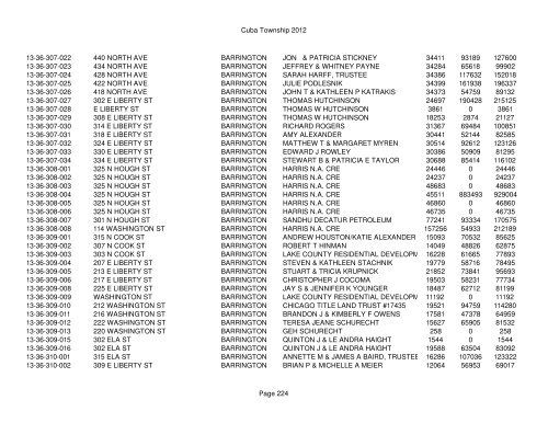 Cuba Township 2012 Page 1 PIN Situs Address City Taxpayer Land ...