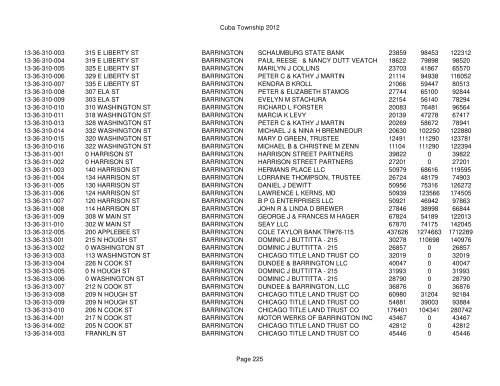 Cuba Township 2012 Page 1 PIN Situs Address City Taxpayer Land ...