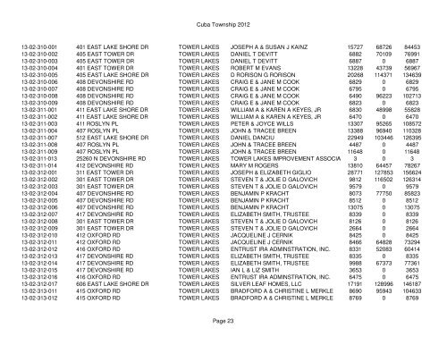 Cuba Township 2012 Page 1 PIN Situs Address City Taxpayer Land ...