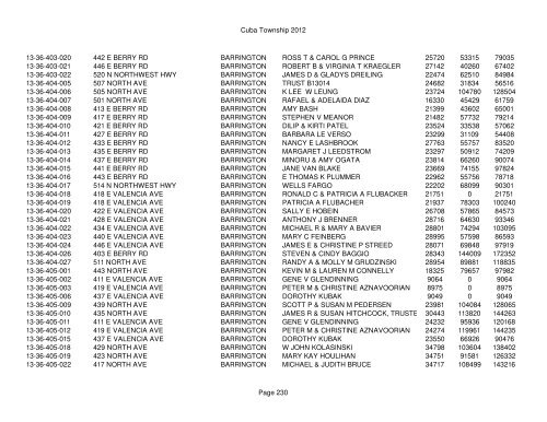 Cuba Township 2012 Page 1 PIN Situs Address City Taxpayer Land ...