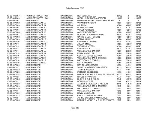 Cuba Township 2012 Page 1 PIN Situs Address City Taxpayer Land ...