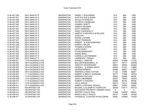 Cuba Township 2012 Page 1 PIN Situs Address City Taxpayer Land ...
