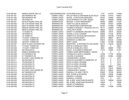 Cuba Township 2012 Page 1 PIN Situs Address City Taxpayer Land ...