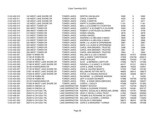 Cuba Township 2012 Page 1 PIN Situs Address City Taxpayer Land ...