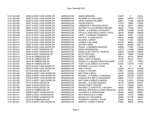 Cuba Township 2012 Page 1 PIN Situs Address City Taxpayer Land ...