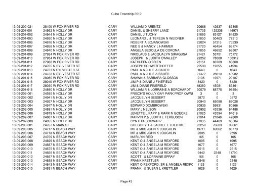 Cuba Township 2012 Page 1 PIN Situs Address City Taxpayer Land ...