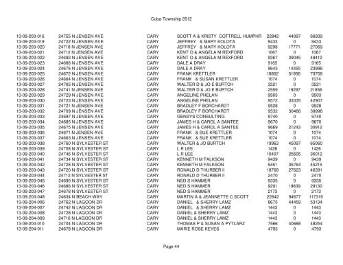 Cuba Township 2012 Page 1 PIN Situs Address City Taxpayer Land ...