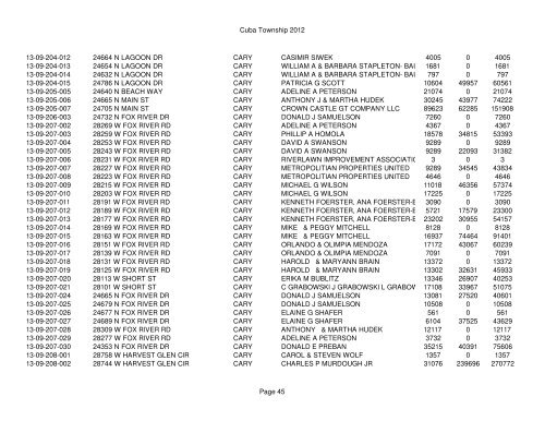 Cuba Township 2012 Page 1 PIN Situs Address City Taxpayer Land ...