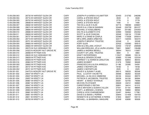 Cuba Township 2012 Page 1 PIN Situs Address City Taxpayer Land ...