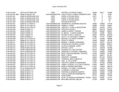 Cuba Township 2012 Page 1 PIN Situs Address City Taxpayer Land ...