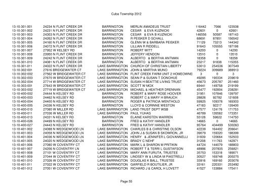 Cuba Township 2012 Page 1 PIN Situs Address City Taxpayer Land ...