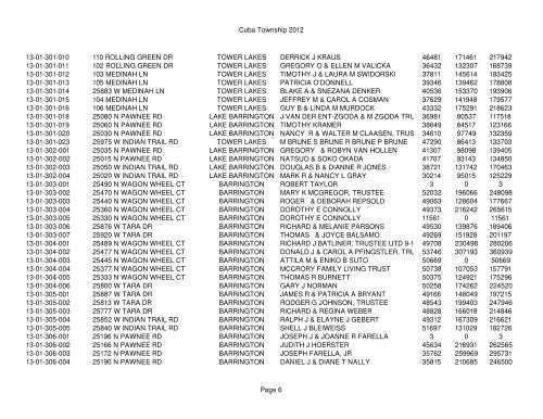 Cuba Township 2012 Page 1 PIN Situs Address City Taxpayer Land ...