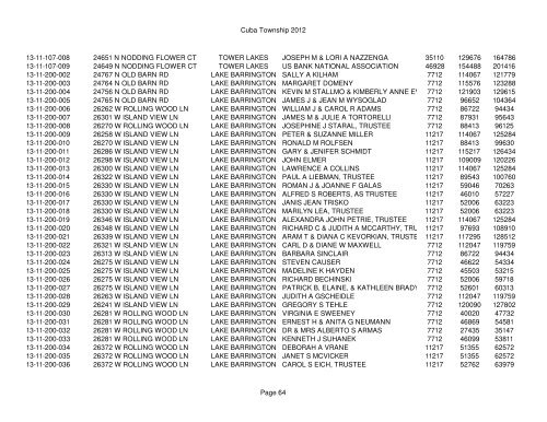 Cuba Township 2012 Page 1 PIN Situs Address City Taxpayer Land ...