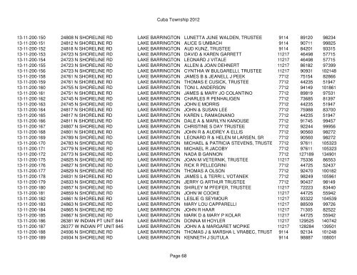 Cuba Township 2012 Page 1 PIN Situs Address City Taxpayer Land ...