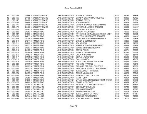 Cuba Township 2012 Page 1 PIN Situs Address City Taxpayer Land ...