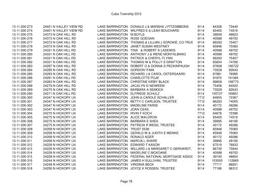 Cuba Township 2012 Page 1 PIN Situs Address City Taxpayer Land ...