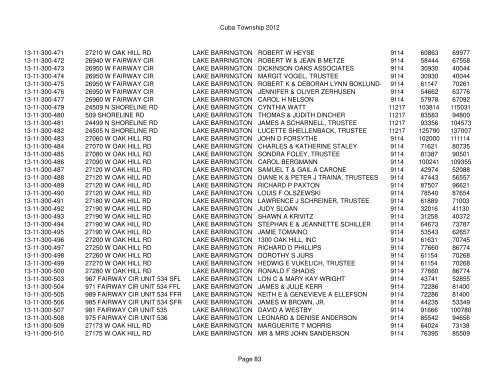 Cuba Township 2012 Page 1 PIN Situs Address City Taxpayer Land ...