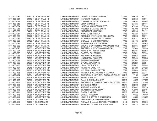 Cuba Township 2012 Page 1 PIN Situs Address City Taxpayer Land ...