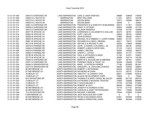 Cuba Township 2012 Page 1 PIN Situs Address City Taxpayer Land ...