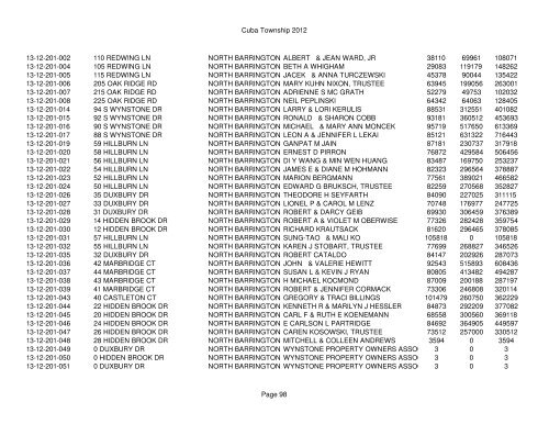 Cuba Township 2012 Page 1 PIN Situs Address City Taxpayer Land ...