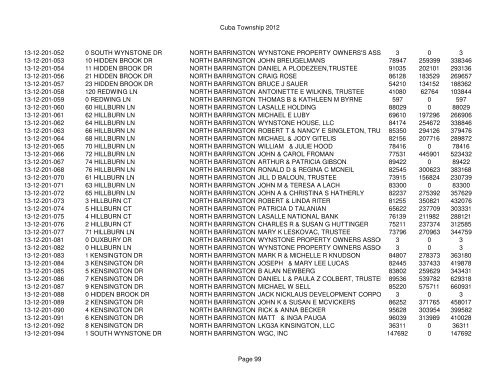 Cuba Township 2012 Page 1 PIN Situs Address City Taxpayer Land ...