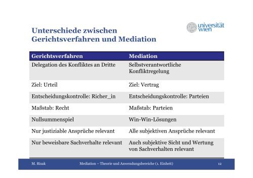 PP-Folien Mediation Theorie 1