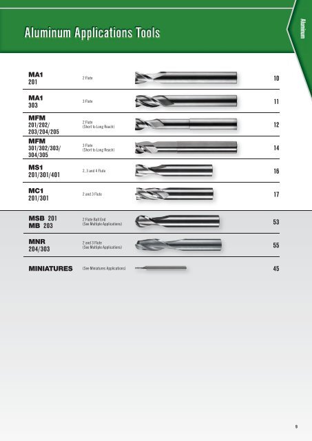 metric 3 Flute Standard length