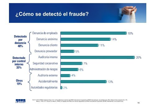 Encuesta de Fraude en MÃ©xico 2010 - IMEF