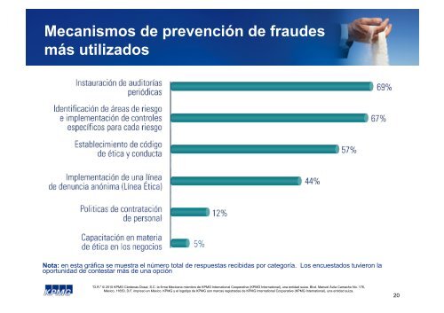 Encuesta de Fraude en MÃ©xico 2010 - IMEF