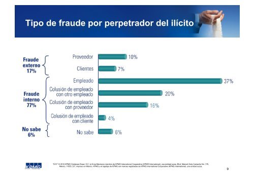 Encuesta de Fraude en MÃ©xico 2010 - IMEF