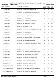 List of Schools Having facilities - Drinking Water, Boys Toilet and ...