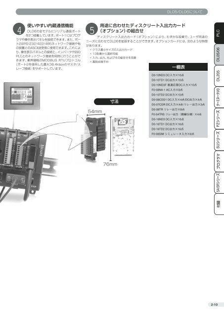 PLCÃ£ÂÂ¨Ã£ÂÂ¯Ã¯Â¼ÂŸ