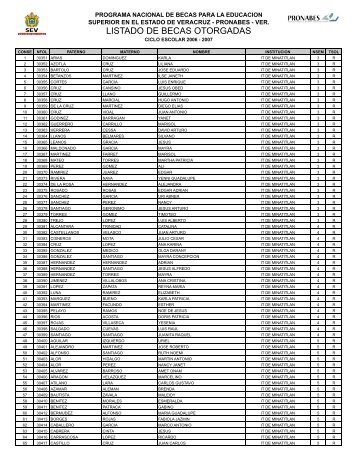 BECAS OTORGADAS - Pronabes