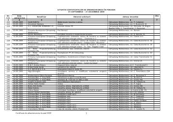 Lista certificatelor de urbanism eliberate ÃƒÂ®n anul 2009 - Primaria ...