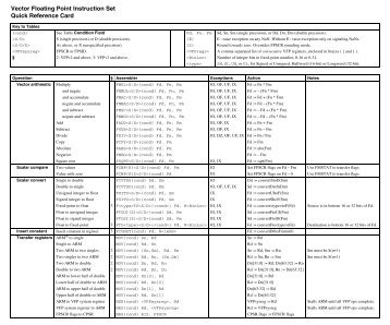 Vector Floating Point Instruction Set Quick Reference Card - ARM ...