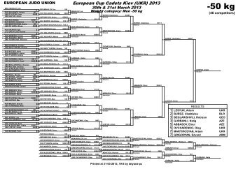 European Cadet Cup Kiev 2013 Results - Moberly Judo Club