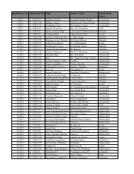 2011 Batch List of previous Batch students.xlsx