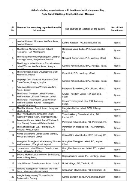 Manipur - Central Social Welfare Board