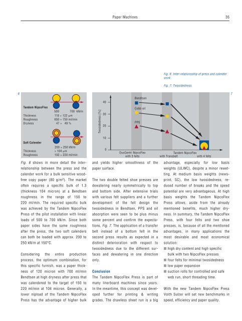 Paper Machinery Divisions - Voith