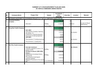 No. Company Name Output Investment Cost (1000USD) Area (ha ...