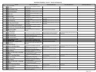 Course I - Scope and Sequence - St. Lucie County School Board