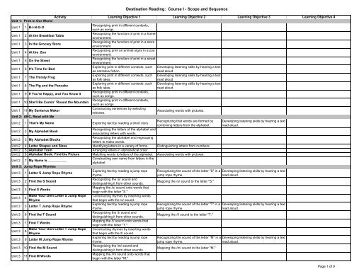 Course I - Scope and Sequence - St. Lucie County School Board