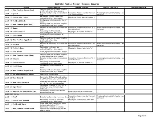 Course I - Scope and Sequence - St. Lucie County School Board