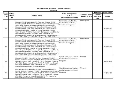 BLO LIST-2011 AC-070 - Elections.tn.gov.in