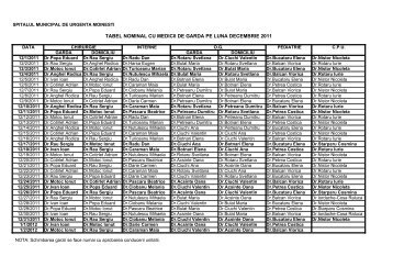 TABEL NOMINAL CU MEDICII DE GARDA PE ... - Spital Moinesti