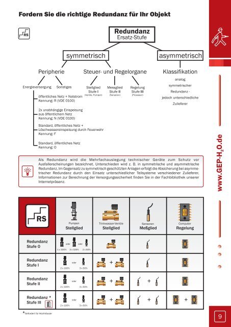 Trinkwasser-Trennstation GEP Industrie-Systeme GmbH - Gep-h2o.de