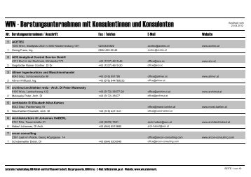 WIN - Beratungsunternehmen mit ... - WIN - Steiermark