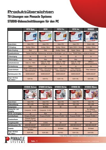 Produktübersichten TV-Lösungen von Pinnacle Systems STUDIO ...