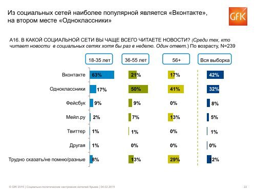 Украинские социальные сети